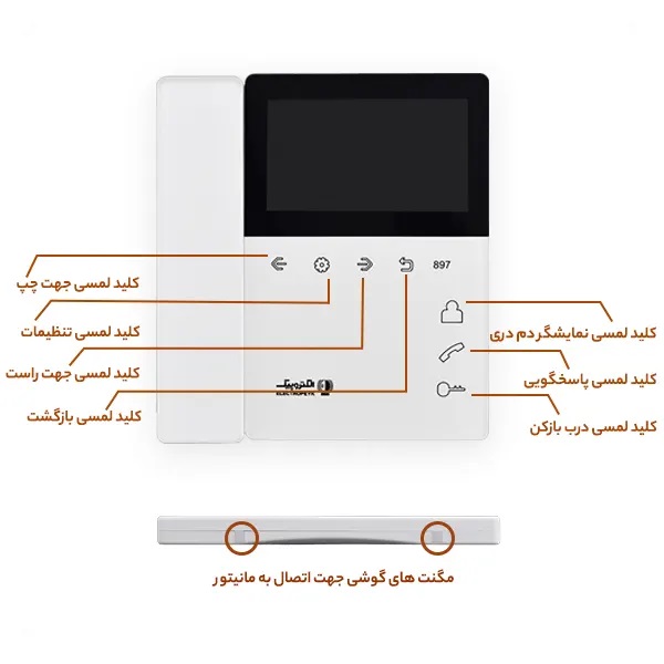 دربازکن تصویری الکتروپیک مدل FD1086/897/1 یک واحدی باماژول ریموت دار